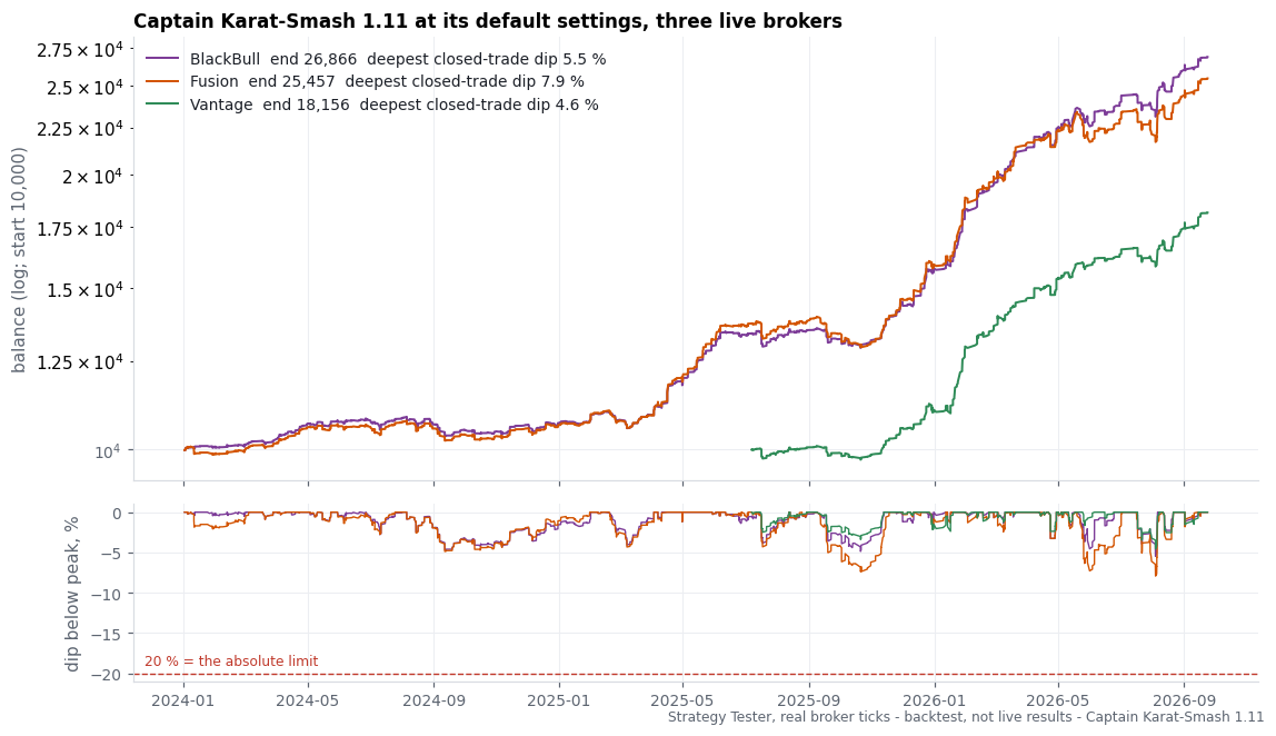 Captain Karat-Smash equity curve (backtest)