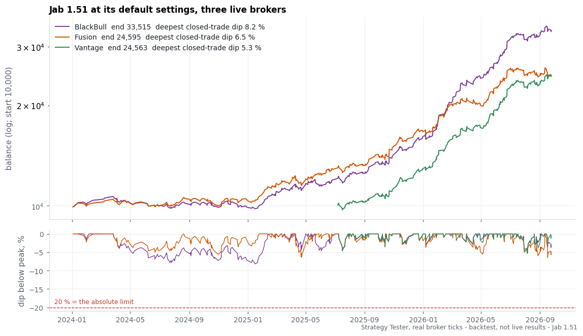 Jab equity curve (backtest)