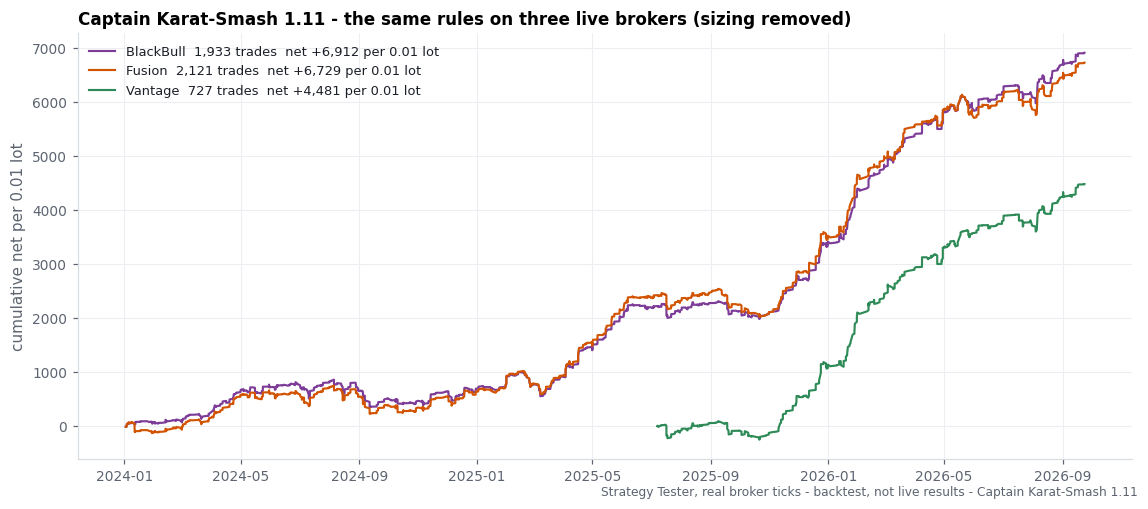 brokers (backtest chart)