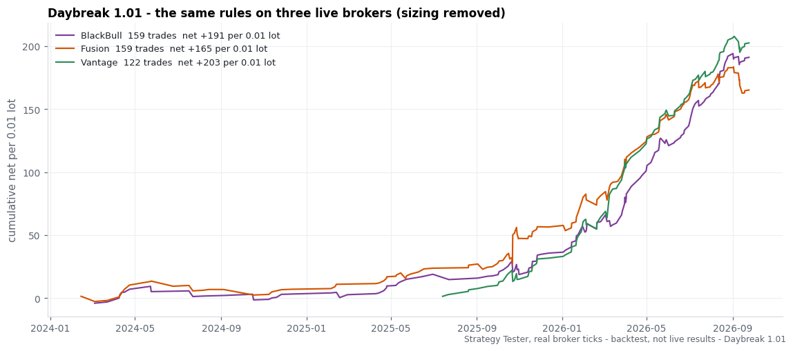 brokers (backtest chart)