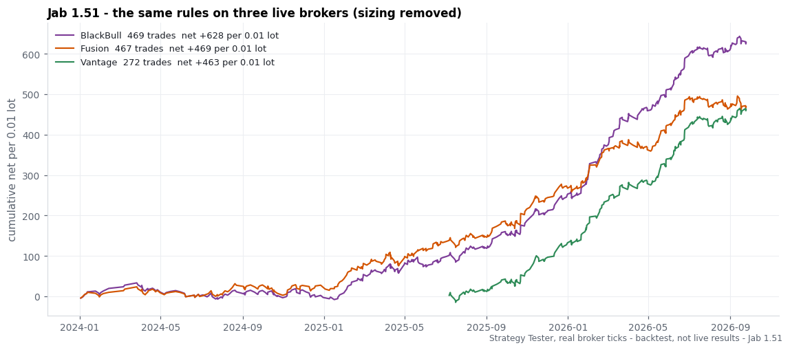 brokers (backtest chart)