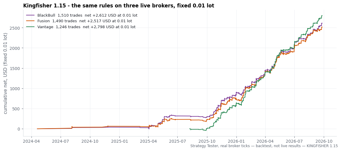 five feeds (backtest chart)