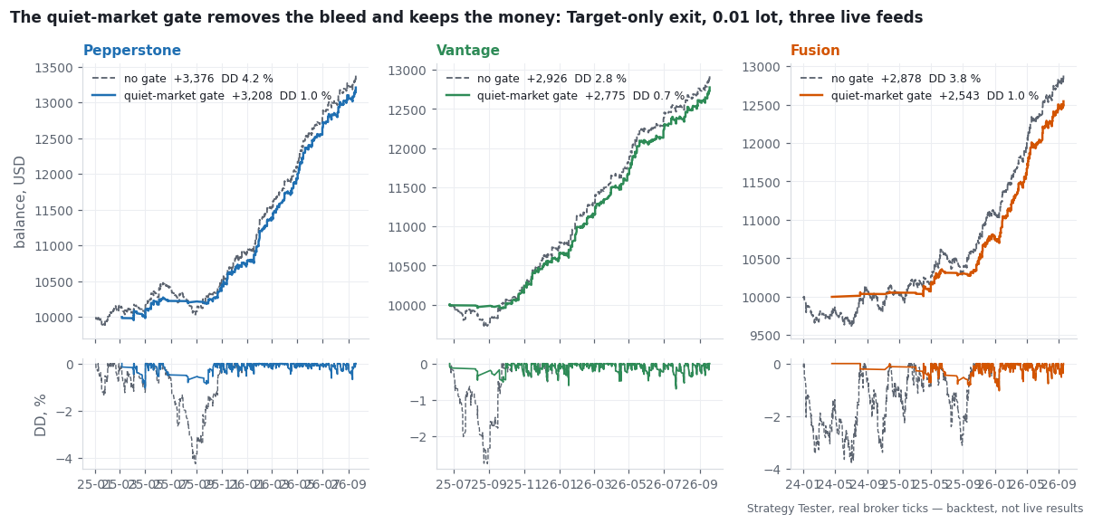 gate (backtest chart)