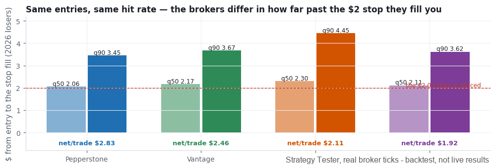 costs (backtest chart)