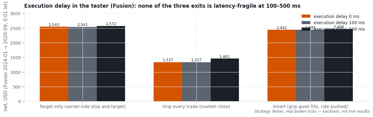 latency (backtest chart)