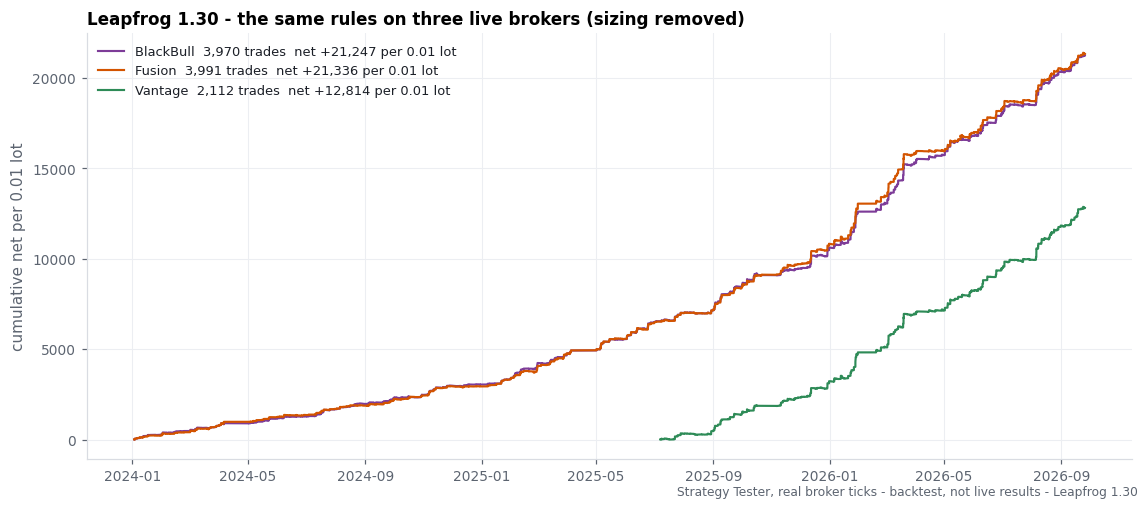 brokers (backtest chart)