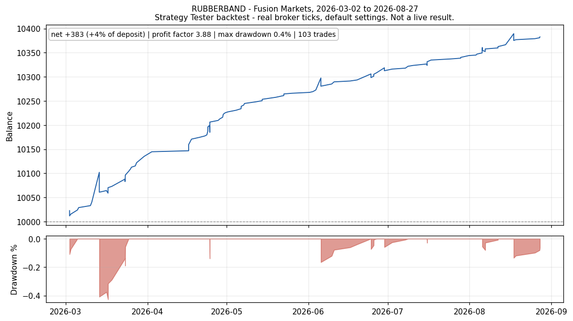 equity FUSION (backtest chart)