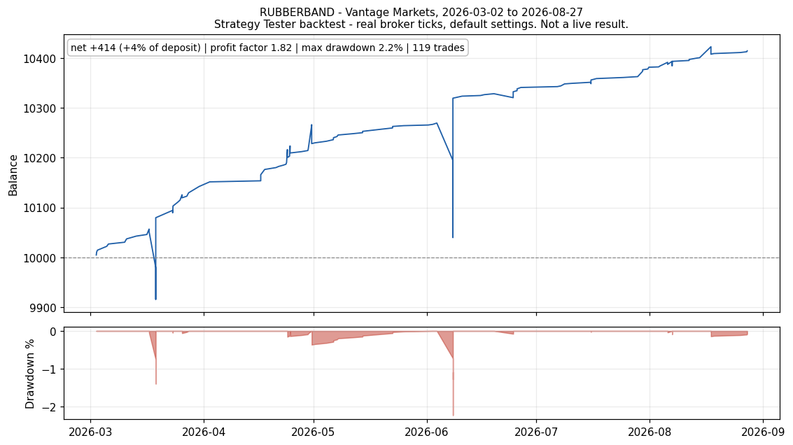 equity VANTAGE (backtest chart)