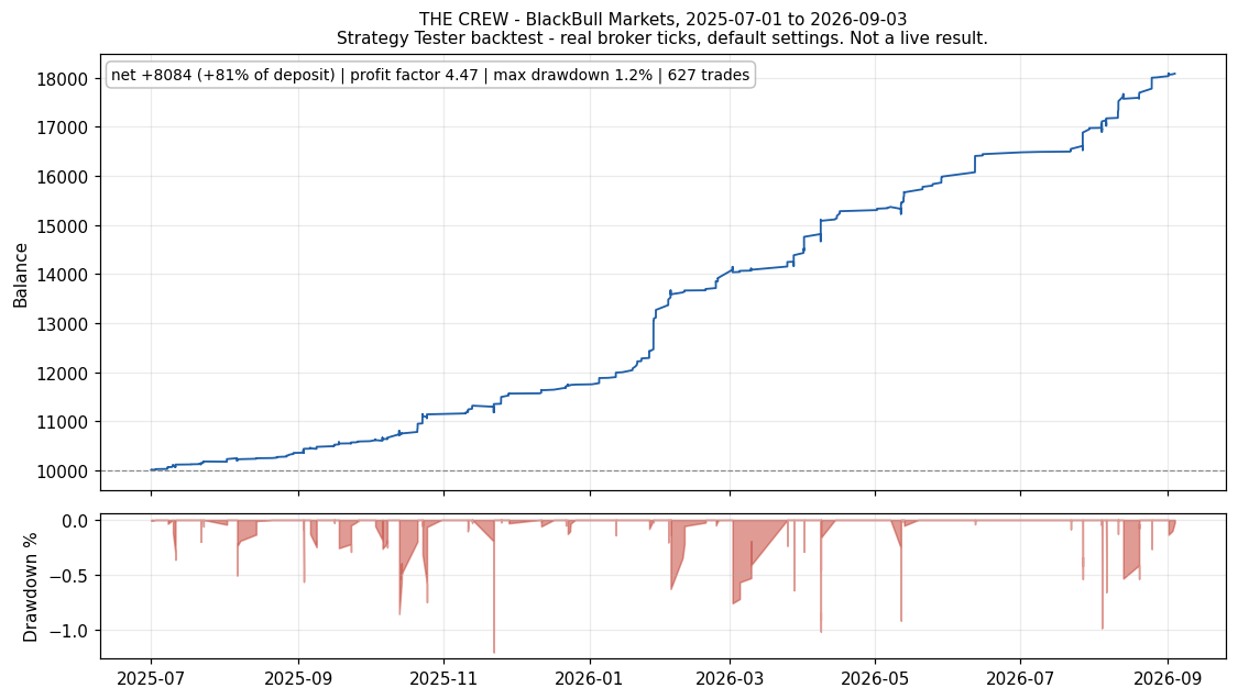 equity BLACKBULL (backtest chart)