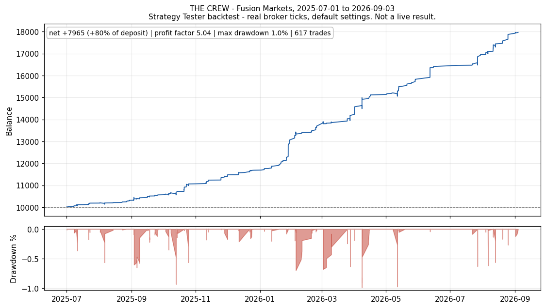 equity FUSION (backtest chart)
