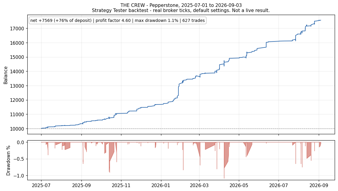 equity PEPPERSTONE (backtest chart)