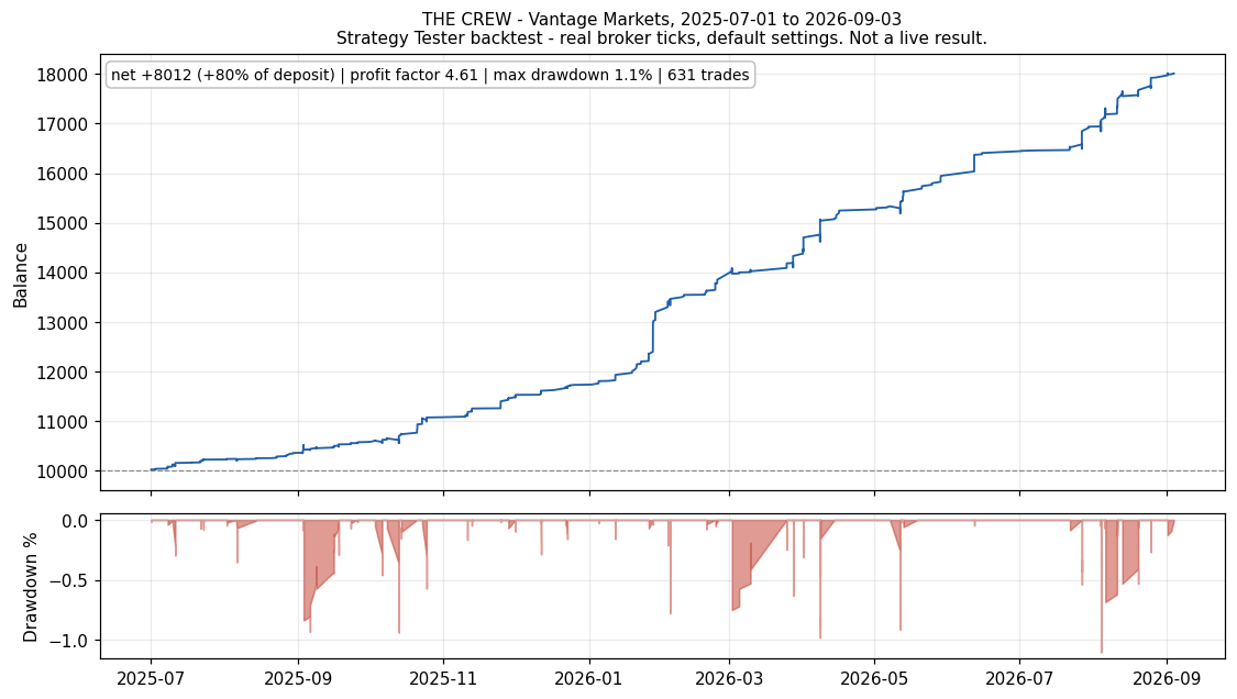 equity VANTAGE (backtest chart)